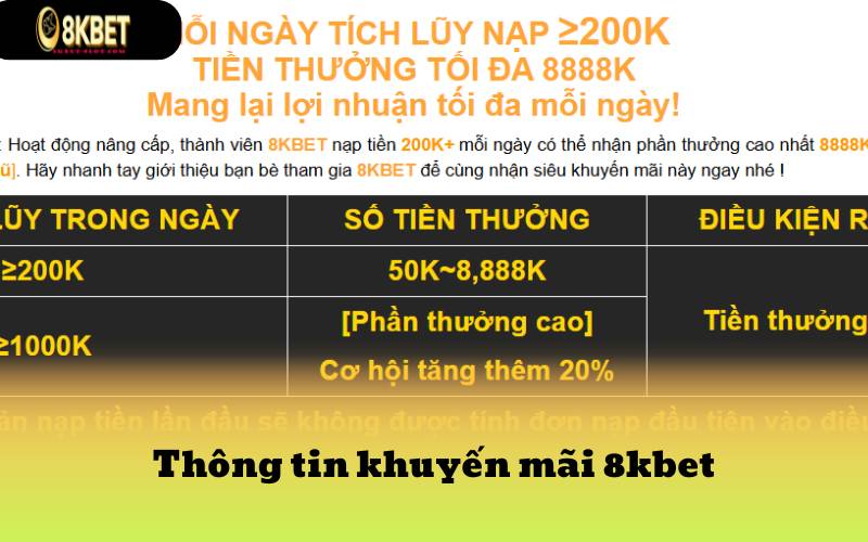 Thông tin khuyến mãi 8kbet